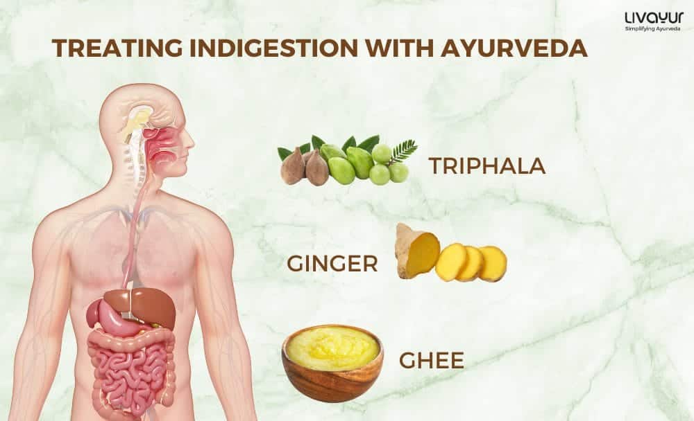 Treating Badhazmi Indigestion with Ayurveda