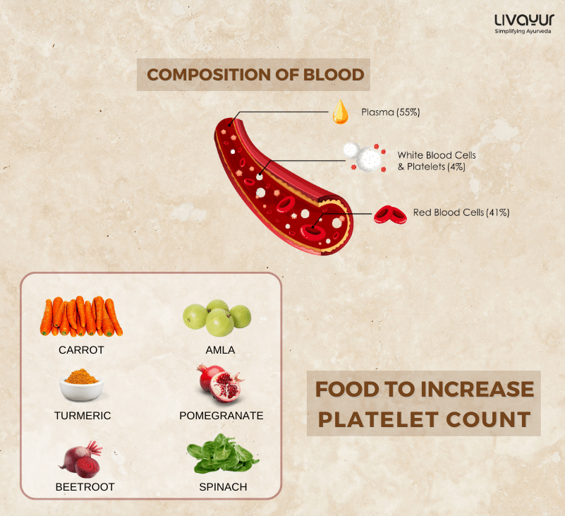 Top 15 Foods To Increase Platelet Count Naturally 8316